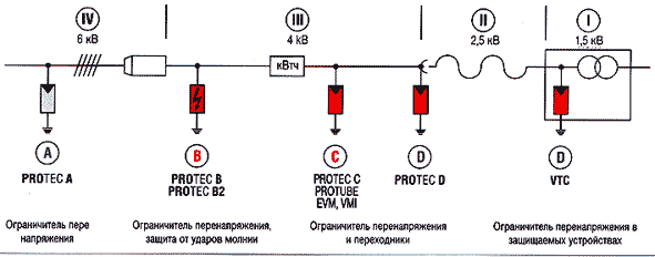 Ограничители перенапряжения: виды, назначение, принцип действия | ООО .